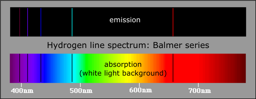 Spectral Lines of Hydrogen image